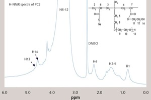  4 1H-NMR analysis of PC2 and PC2 under the alkaline condition (pH=13) 