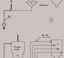  1 Distribution Systems 