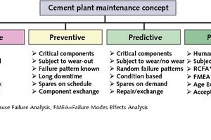  19	Mixture of different maintenance concepts (OneStone Research) 