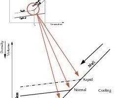  10	“Freezing” of a state of higher disorder due to rapid cooling [27] 