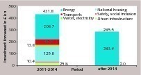  2 Preliminary investment forecast PAC 2  