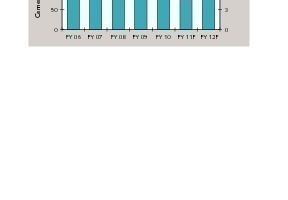  1 Development of cement production  