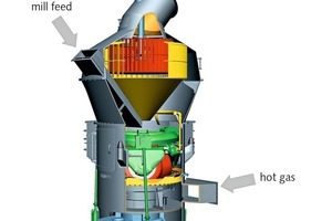  2 Pfeiffer vertical roller mill of the type MPS-GC 