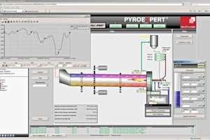  Ofenoptimierungs­system PYROEXPERT® der KHD 