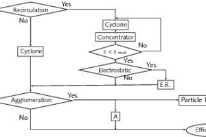  5	Representation of the integration of different models 