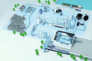  1 Beumer provides customised system solutions for the cement industry (coloured blue) 