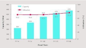  16 Capacity outlook 