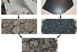  Recycling of fibre cement 