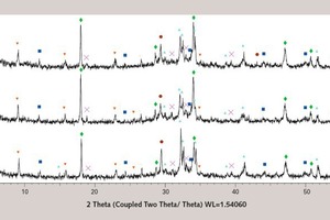  2 X-ray analysis curves for the cement paste samples at 28 days (the compositions are numbered as in Table 1) 