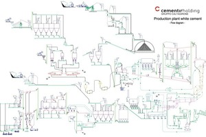  Flußdiagramm des Werkes 