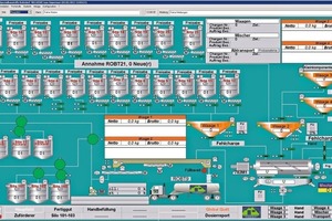  Pronto vereint Funktionalitäten zum Bedienen/Beobachten mit Datenaufzeichnung (SCADA) 