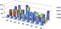  4 The weights of each facility for each factor 