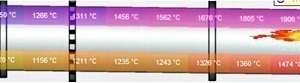  Modellbasierte Schätzung der Temperaturprofile Feststoff und Gasphase im Drehrohrofen 