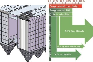  3	Drawing and energy flow diagram for ProJet mega®, offline operating mode 