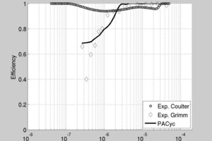  Grade efficiency curves 