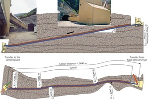  10 Conveyor routing with topographic details 