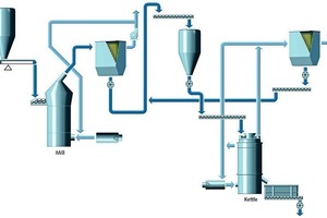  3 Schematic diagram of the process 