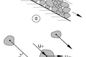  	Schematische Darstellung von Abrasiv- (a) und Prallverschleiß (b) 