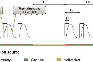  5 Pulsed excitation 