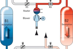  3 	Phase 1 