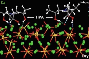  7 Interactions of two TIPA molecules (triisopropanolamine) on dry C3S surface (tricalcium silicate, alite) [1] 