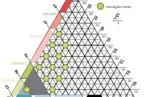  2 Overview of the cement compositions investigated 