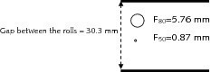  	Schematische Ansicht des Materialbypasses am Rand der Gutbett-Walzenmühle (Draufsicht – maßstäblich) 