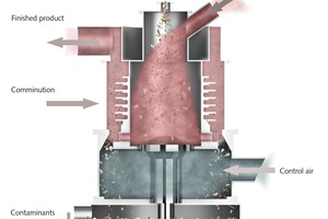  2 Principle of function 