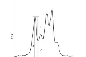  14	Characteristic quartz quintuplet (5-finger-peak) [22] 