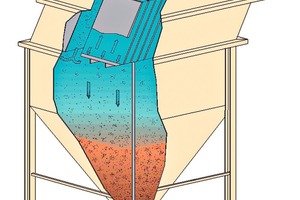  4 Section through the Leiblein lamella ­separator 