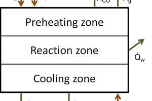  2 Schematic representation of the energy balance 