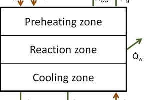  2 Schematic representation of the energy balance 