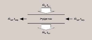  6 Control volume around the ith pipe level 