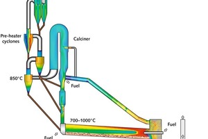  Schema des thermischen Klinkerbrennprozesses 