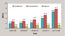  Entwicklung der Zementindustrie in Äthiopien 