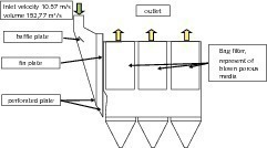  	Umbau eines Elektrofilters in einen Schlauchfilter – Parameter der konstruktiven Optimierung 