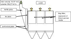  1	Conversion of an electrostatic precipitator into a bag filter – parameters of design optimisation 