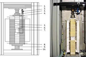  1	Structure of the test equipment for determining temperature-­dependent parameters of building materials 