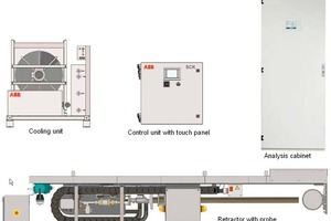  1	Sample Conditioning System SCK consisting of retractor, cooling and control panel plus analysis cabinet ACX • Das SCK-Probenentnahmesystem, bestehend aus der Sondenfahrvorrichtung, der Kühlung und der Steuereinheit sowie dem Analysenschrank ACX 