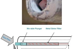  4	Design of probe H with plunger • Aufbau der Sonde H mit Stößel
 