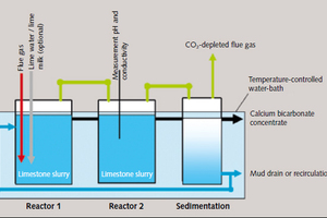  3 Schematic view of the laboratory test apparatus 