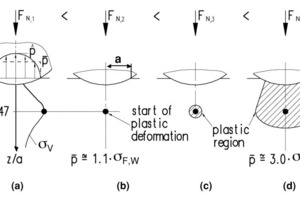  2	Contact between a hard, spherical bulk material particle and a wall 