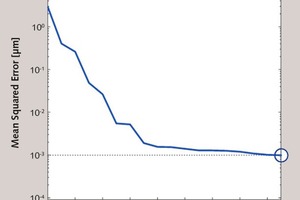  4 Performance index curve for the BP training process 