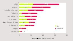  7 Biofuels and non-bio alternative fuels 2015 