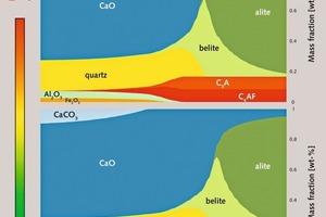  5 Phase diagram of the simulations with flames of varying heat 