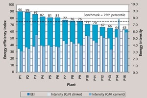  1 Energy efficiency benchmarks 