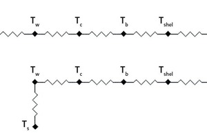  5 The heat transfer equivalent resistors: a) In the contact area between the coating and hot gases, b) In the contact area between the coating and solid 