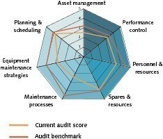  25	Maintenance Health Check (Siemens Industrial Technologies) 