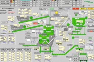  7 Process scheme and monitoring 