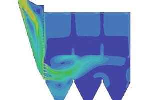  Anlagenoptimierung mittels CFD-Modellierungen 